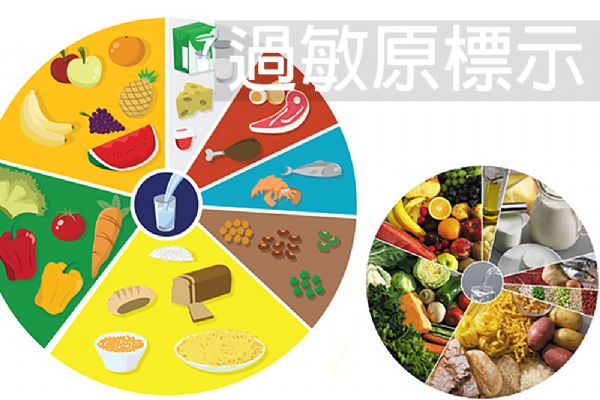 食品過(guò)敏原標(biāo)示規(guī)定