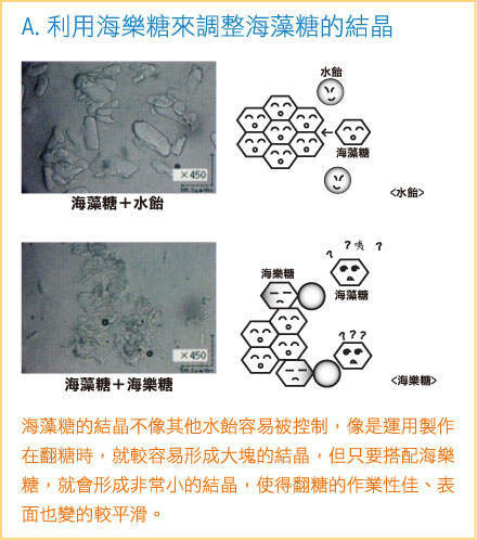 利用海樂糖來調(diào)整海藻糖的結(jié)晶